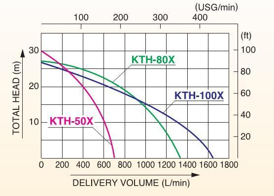 KOSHIN KTH-80X