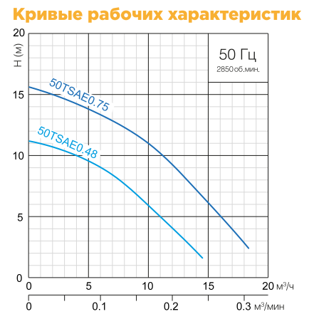 SOLIDPUMP 50TSAE0.75