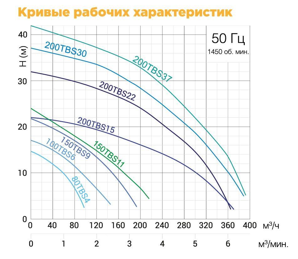 SOLIDPUMP 200TBS30