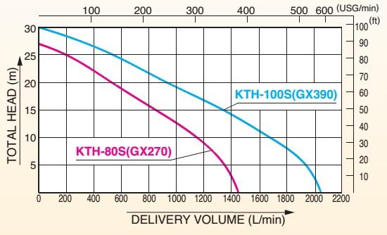 KOSHIN KTH-100S