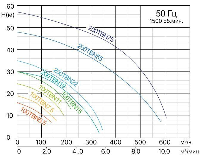 SOLIDPUMP 200TBN75