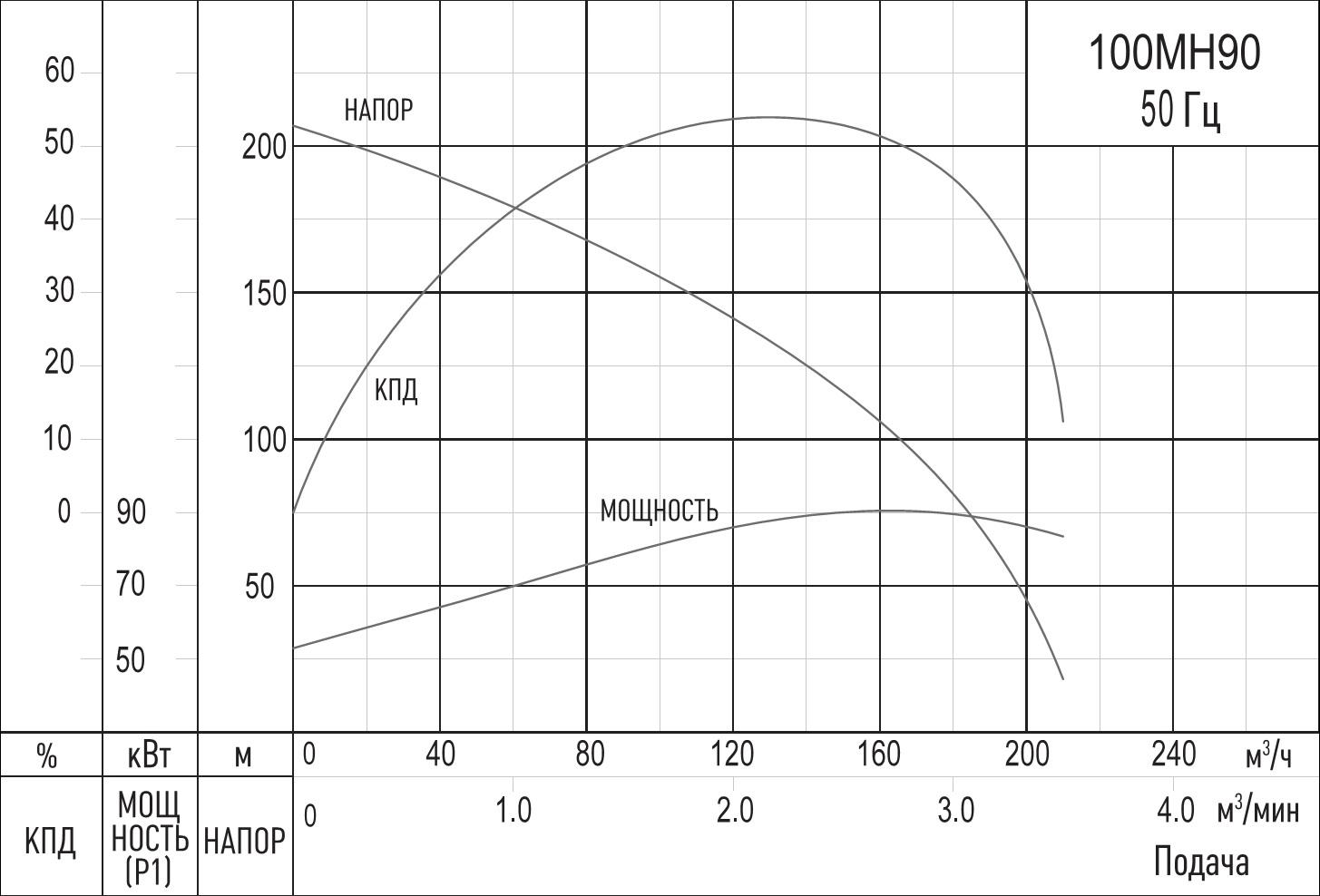 SOLIDPUMP 100MH90
