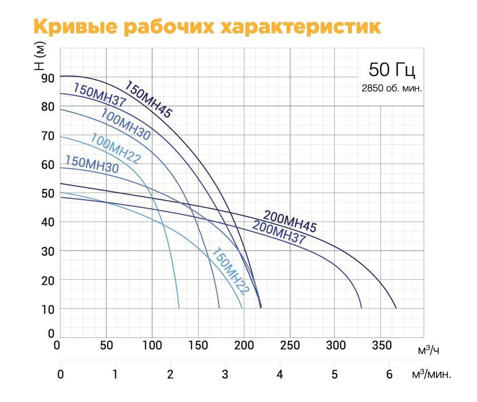 SOLIDPUMP 150MH30