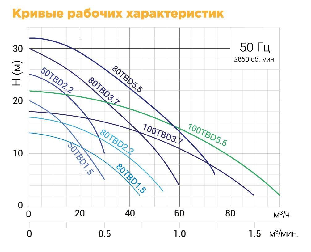 SOLIDPUMP 100TBD3.7