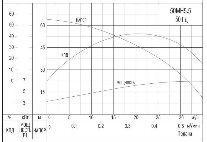 SOLIDPUMP 50MH5.5