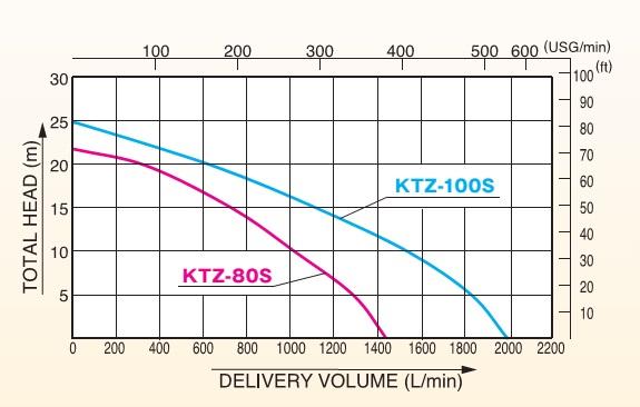 KOSHIN KTZ-100S