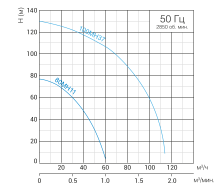 SOLIDPUMP 100MH37