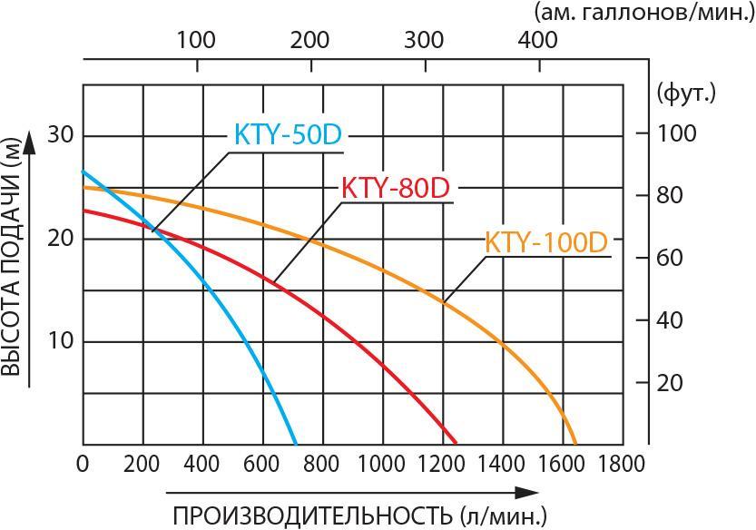 KOSHIN KTY-100D