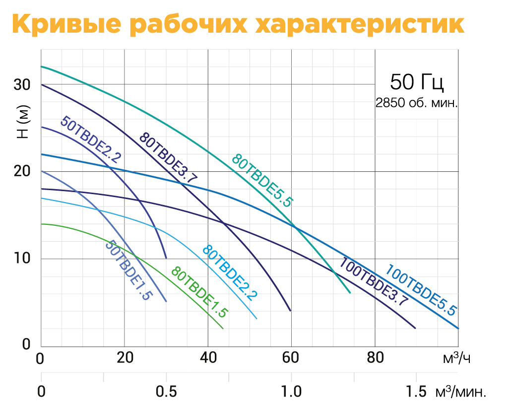 SOLIDPUMP 80TBDE3.7