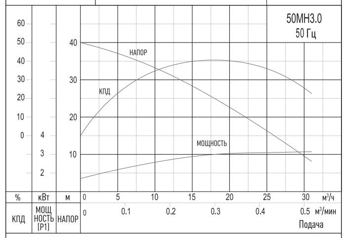 SOLIDPUMP 50MH3.0