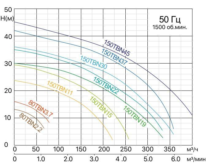 SOLIDPUMP 100TBN7.5