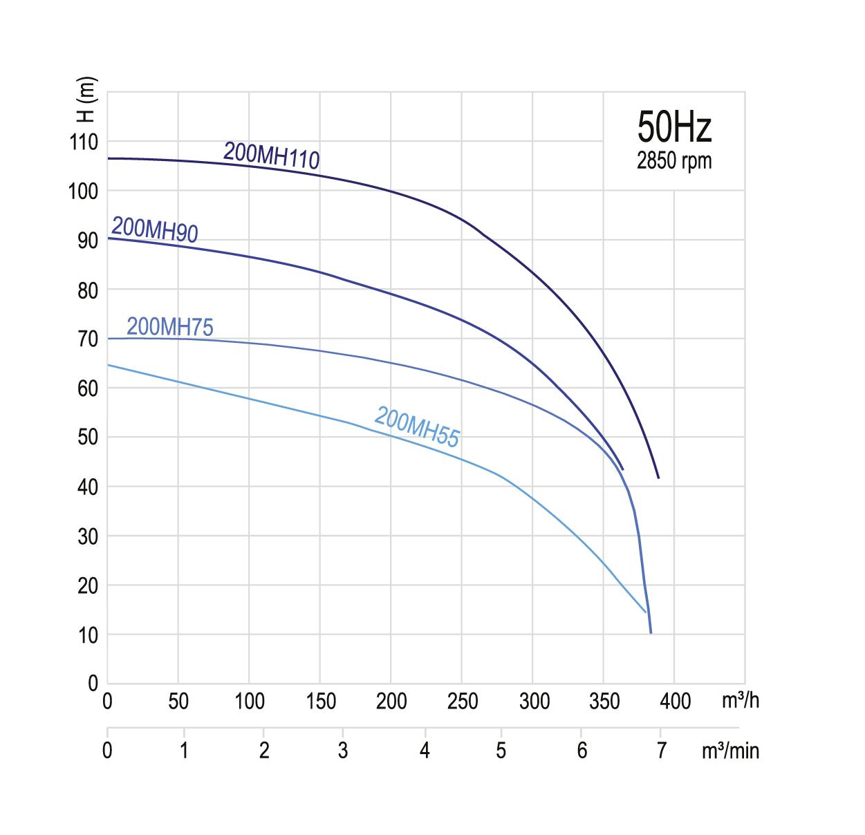 SOLIDPUMP 200MH75